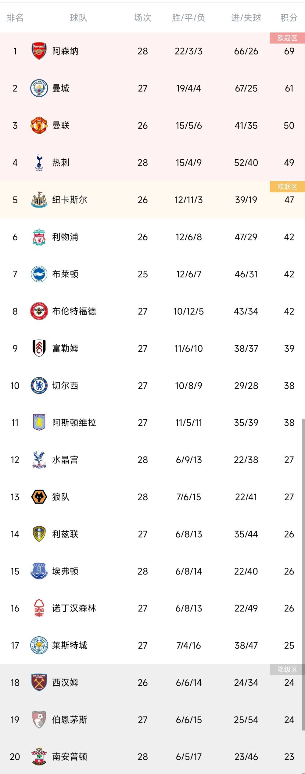 　　　　4、此刻版本的阐发　　　　1、田小娥为啥感觉在抢戏　　　　关于媳妇控的说法，我感觉仍是打趣了，最年夜的题目是，小说和片子的差别性让片子看起来怪怪的。